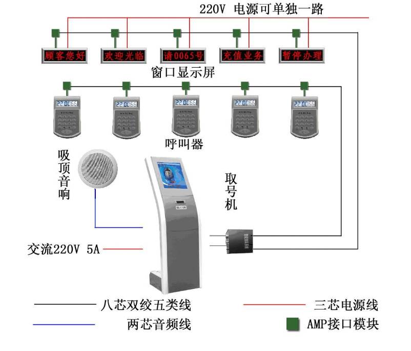 银行排队取号机系统