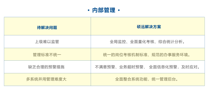 门诊排队取号系统