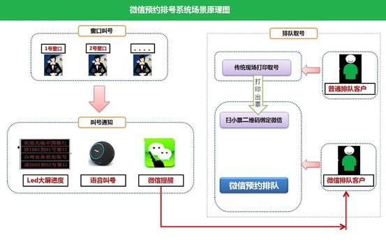 预约排队系统