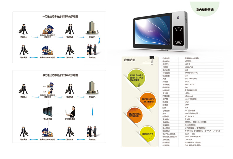 安防访客签到系统-硕远触控