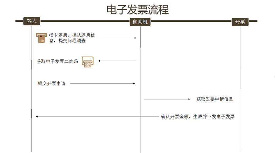 QQ截图20180203112137.png