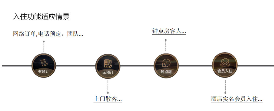 酒店自助入住机_04.jpg