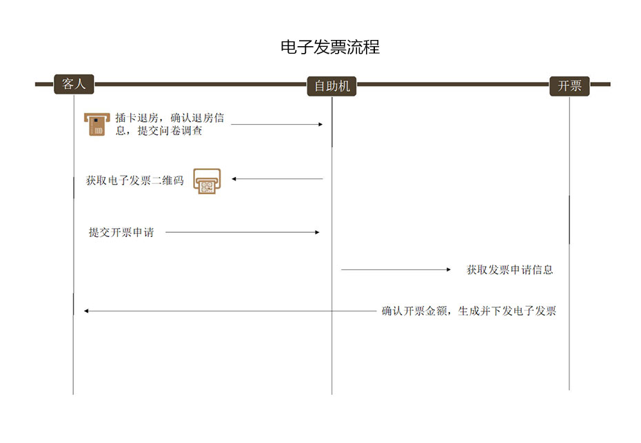 酒店自助入住机_07.jpg