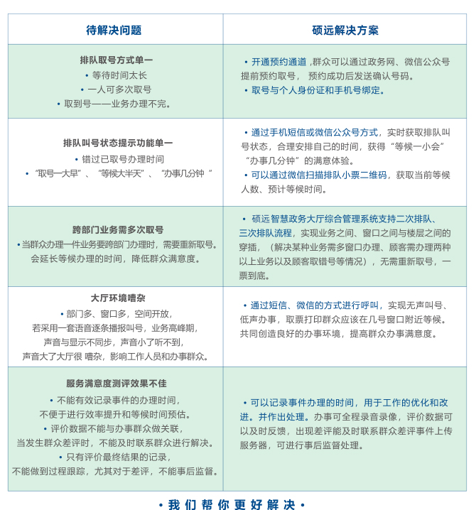 硕远提供政务大厅排队系统解决方案