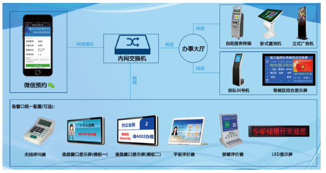 智慧政务大厅排队叫号系统解决方案