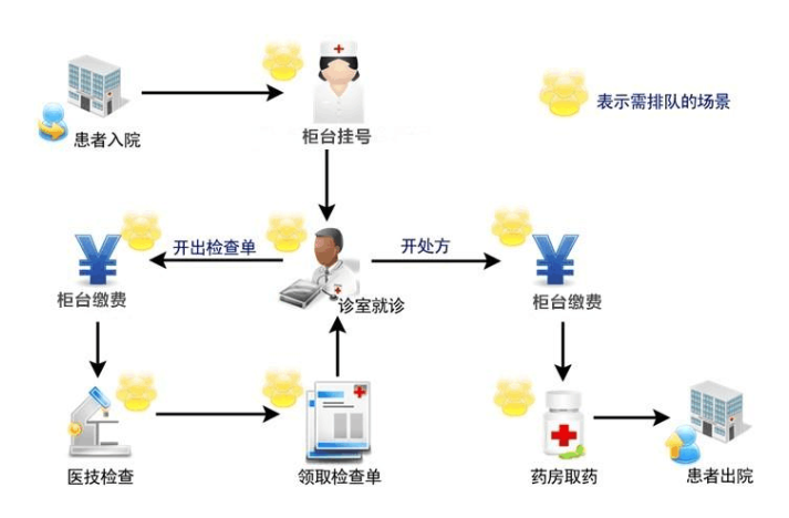 医院自助终端自助服务一体机