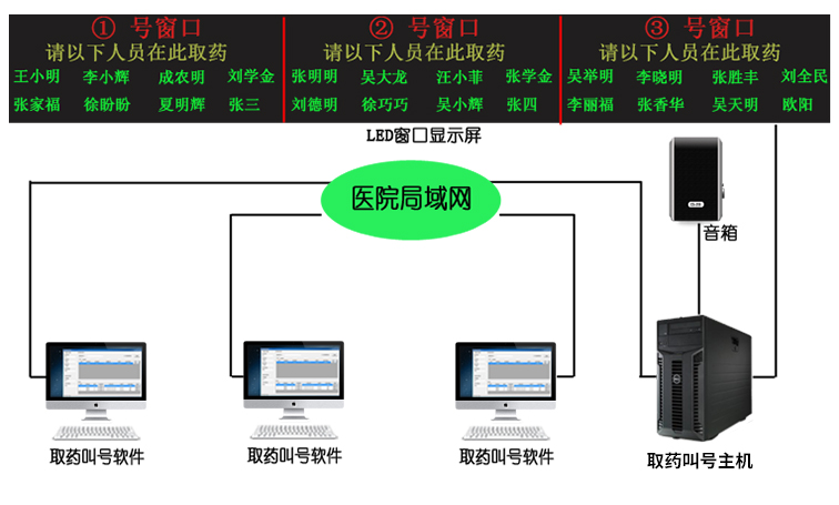 取药叫号主机.jpg