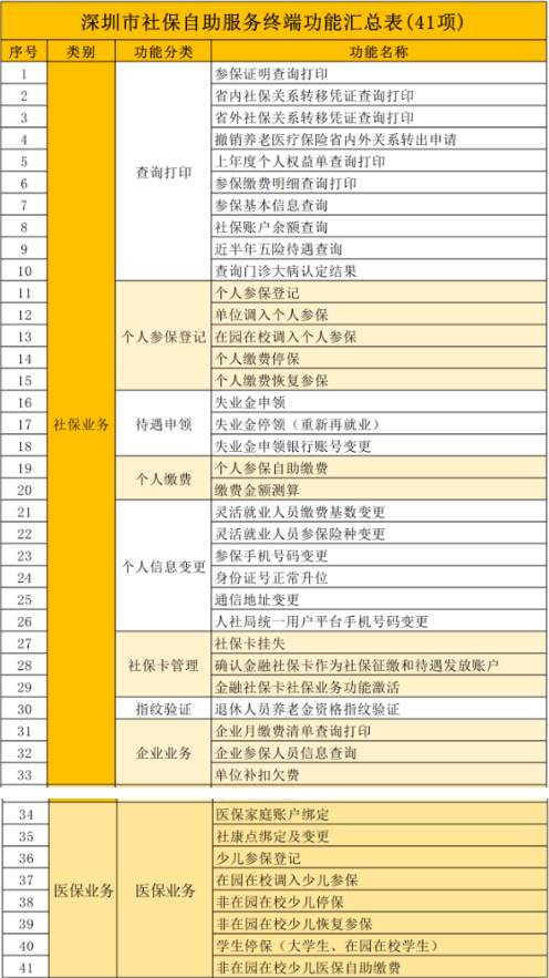 深圳自助服务终端办理业务功能表