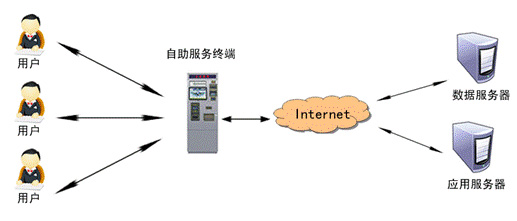 多功能自助服务终端厂家