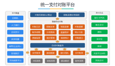 海南智慧医疗自助服务终端