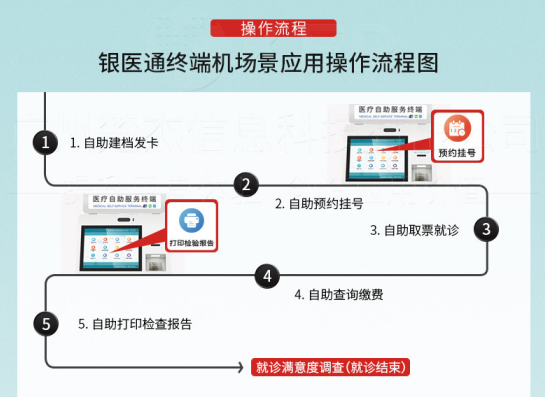 关于医院自助挂号缴费机的有哪些功能