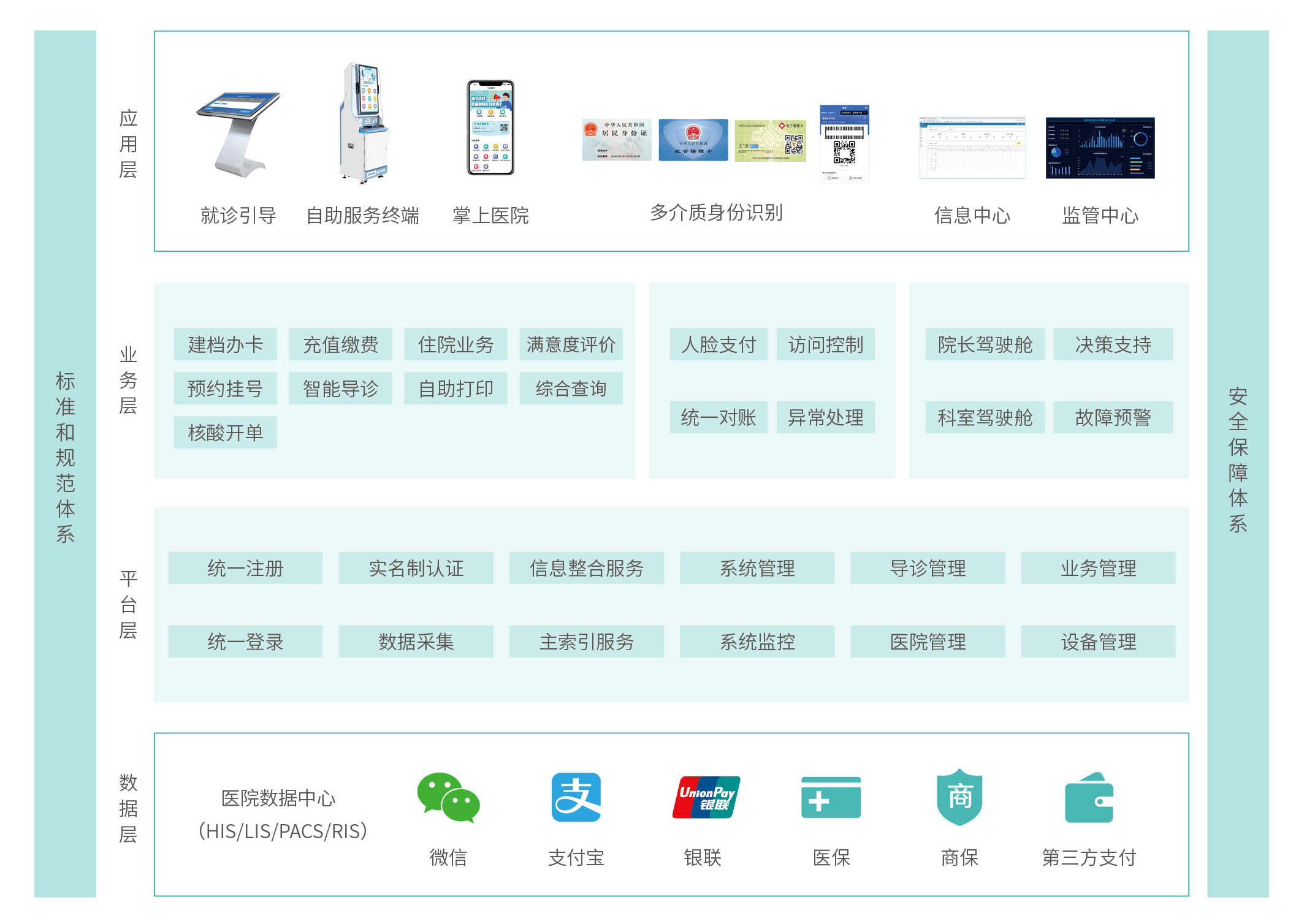 广州定制医院分诊排队叫号系统的公司排行榜