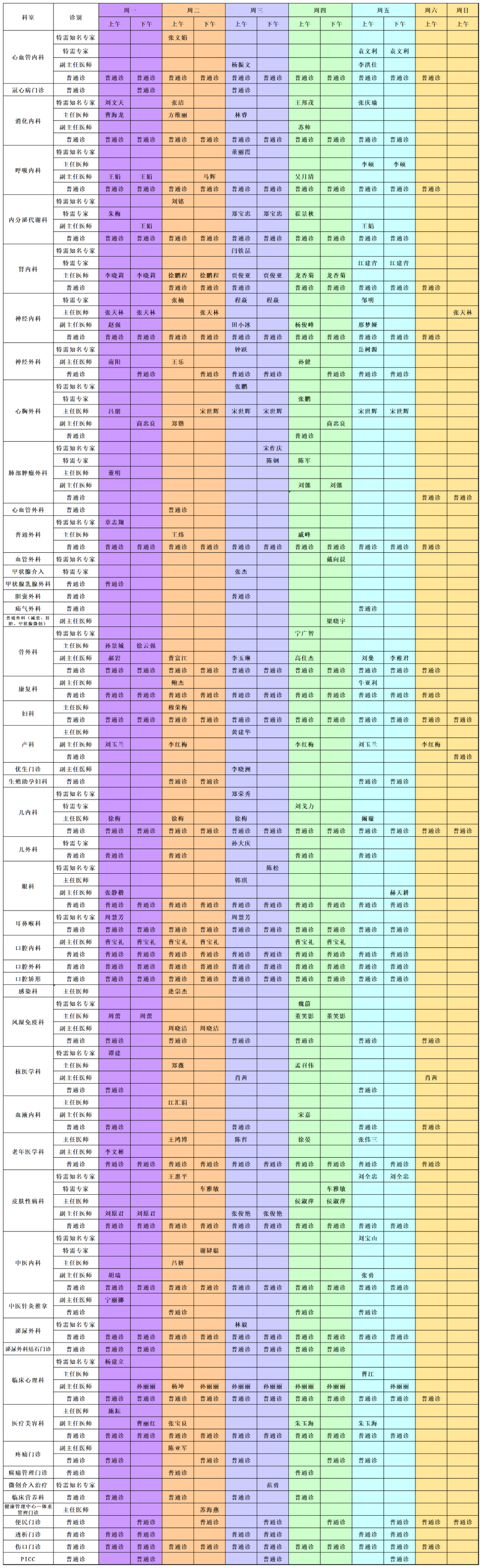 医院自助挂号机可以提前几天挂号